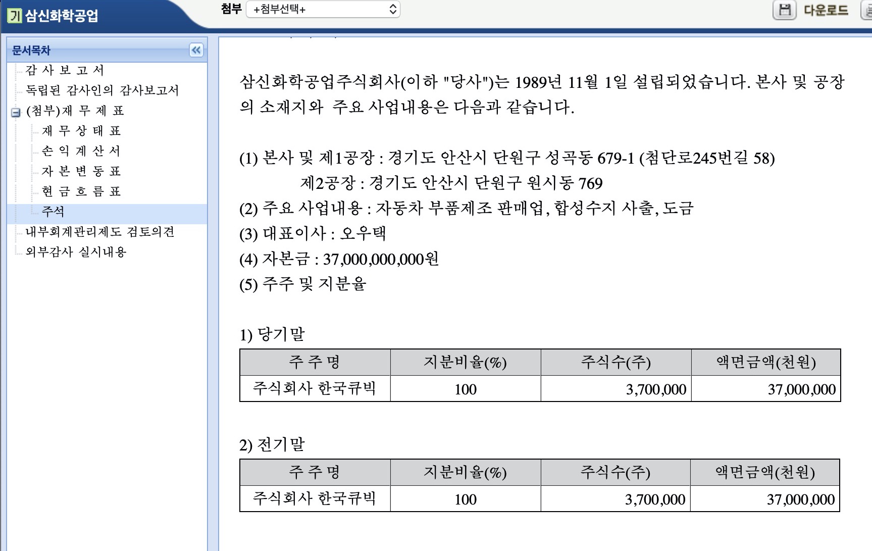한국큐빅 다시 매수한 이야기 – 수면제의 까리한 시선